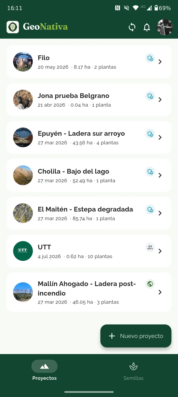 Home de usuario: listado de proyectos